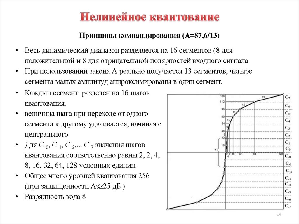 Нелинейное квантование