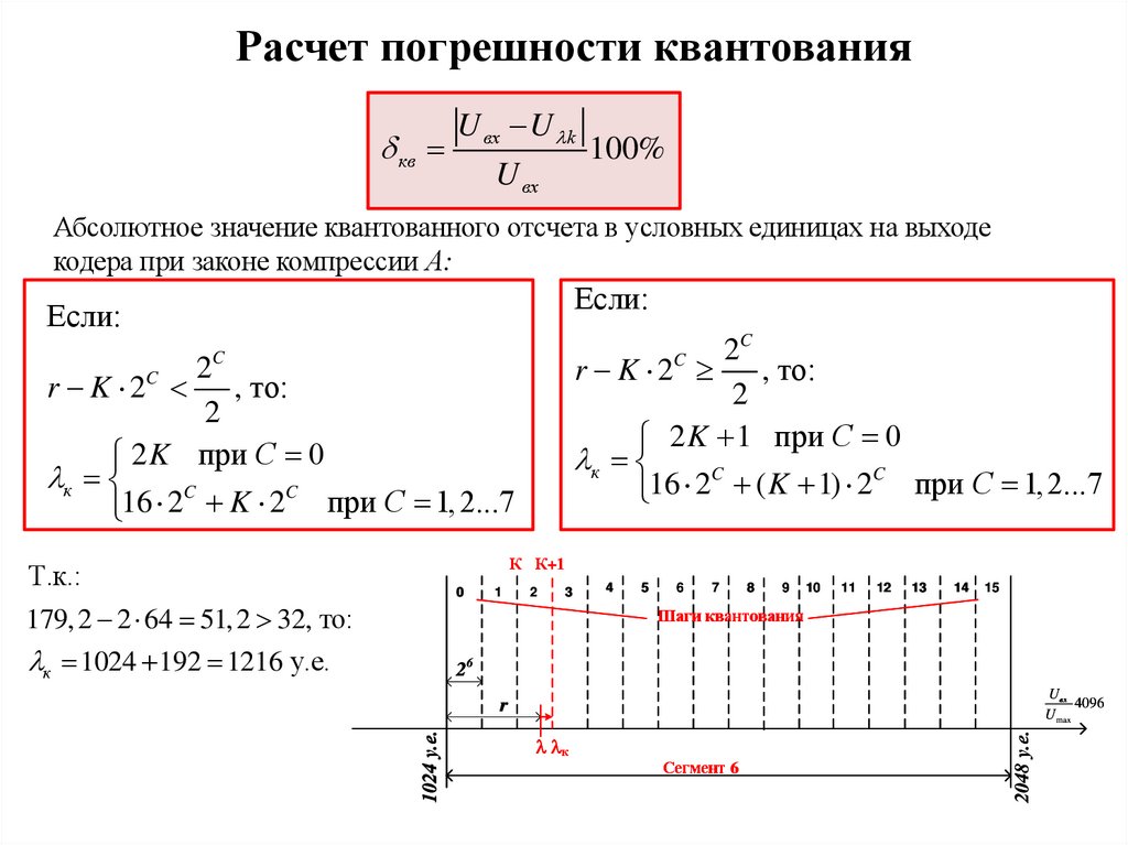 Расчет погрешности квантования
