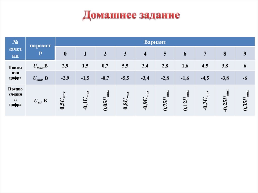 Домашнее задание