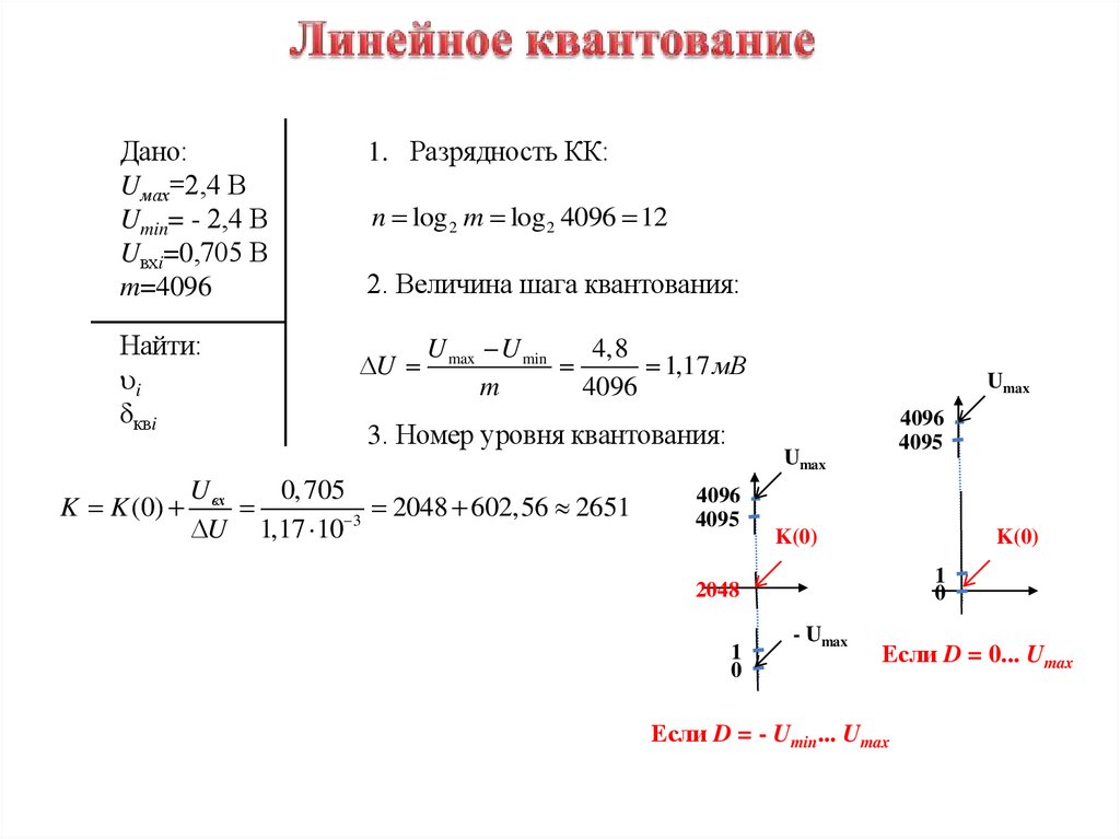 Линейное квантование