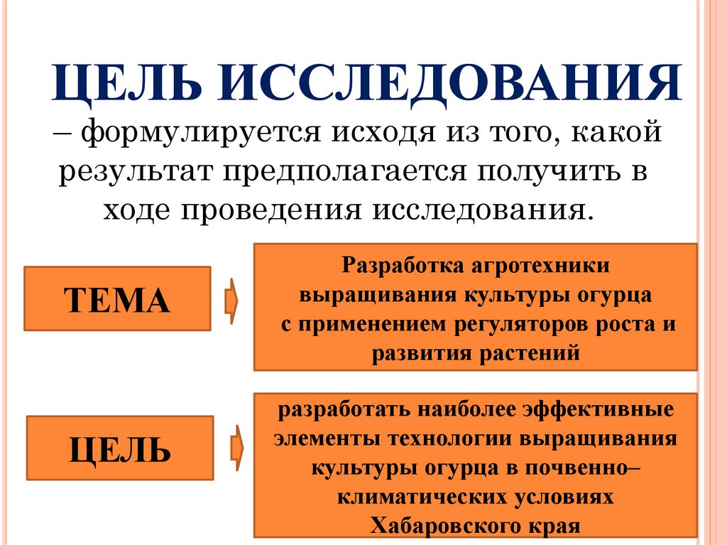 ЦЕЛЬ ИССЛЕДОВАНИЯ