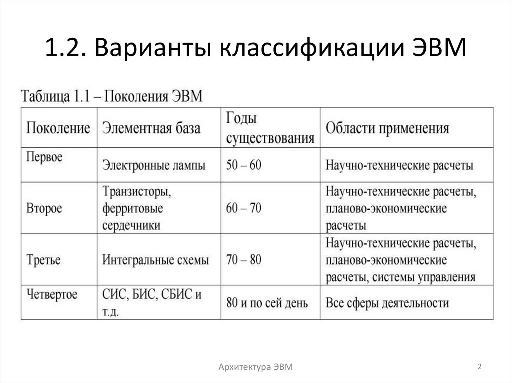 1.2. Варианты классификации ЭВМ