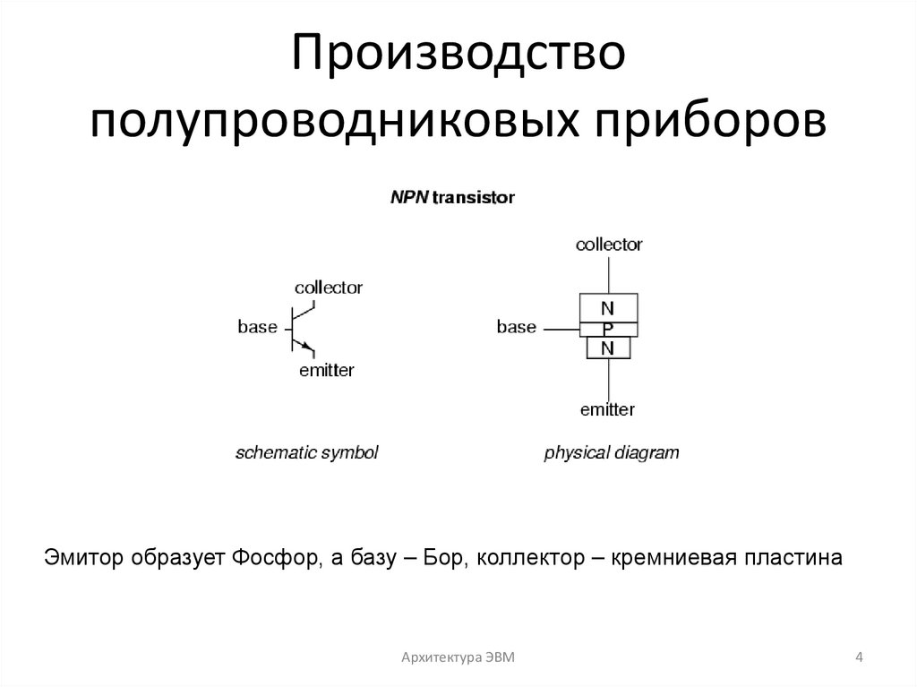 Производство полупроводниковых приборов