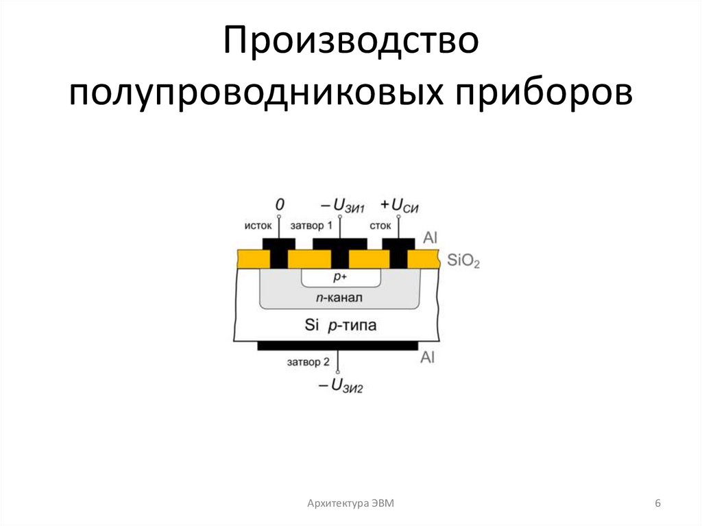 Производство полупроводниковых приборов