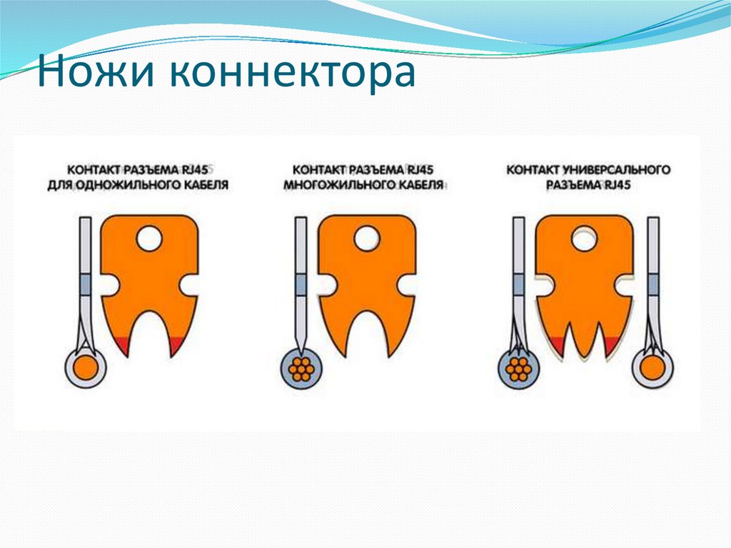 Ножи коннектора