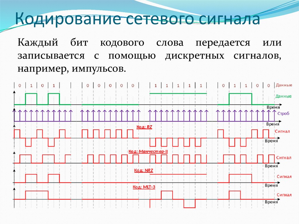 Инструменты, Тестеры