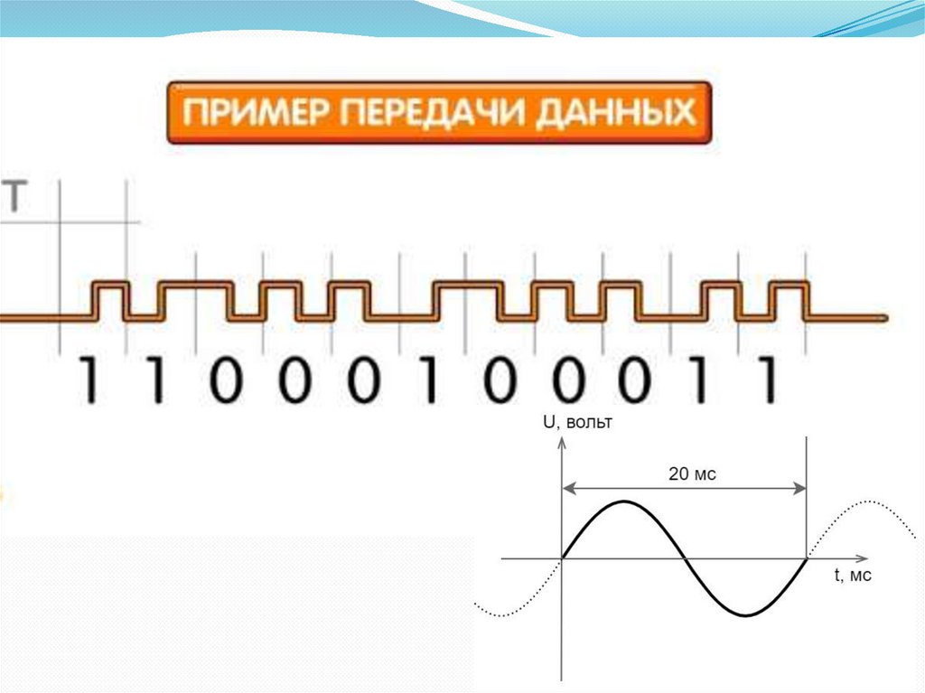 Кодирование сетевого сигнала