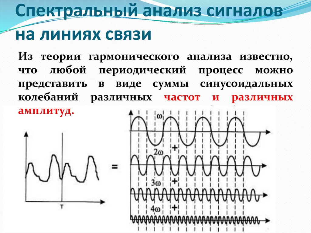Контрольные вопросы