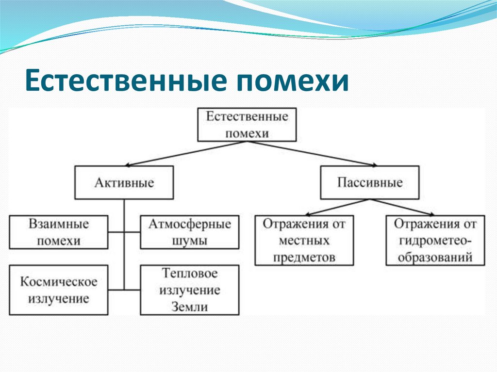 Помехи на осцилографе