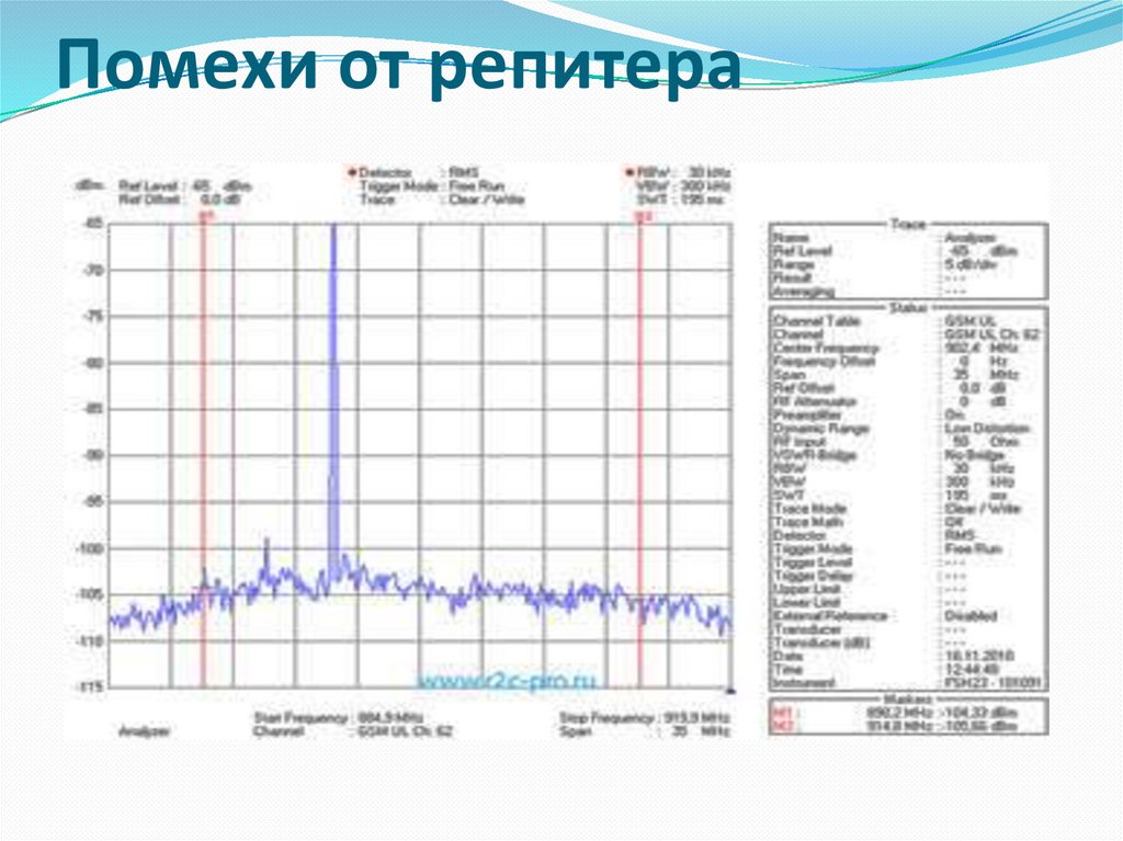 Помехи от дополнительного оборудования