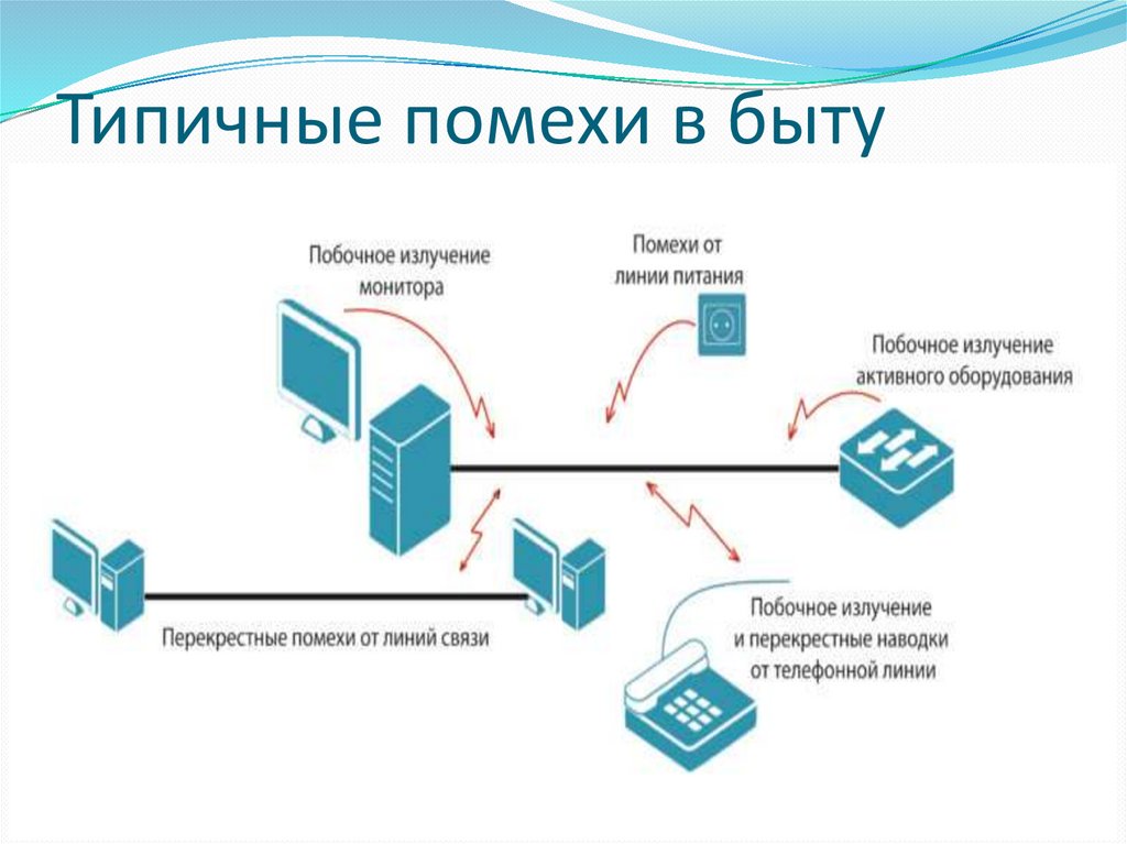 Помехи от репитера