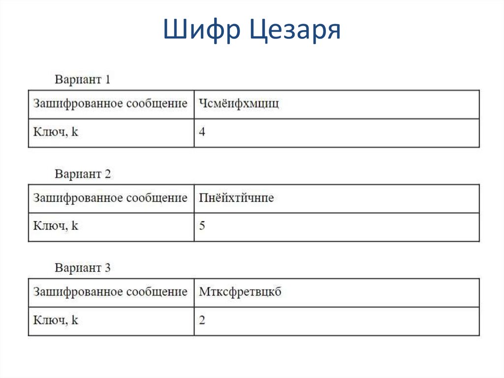 Шифр Цезаря