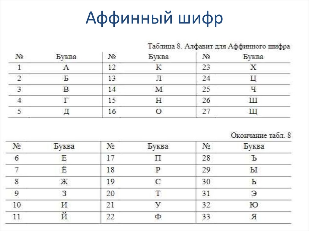 Аффинный шифр