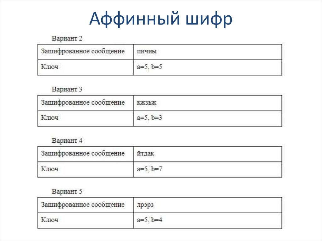 Аффинный шифр