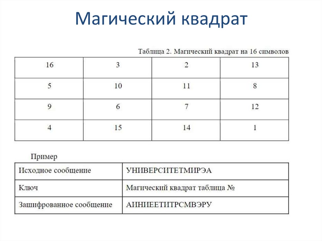 Магический квадрат
