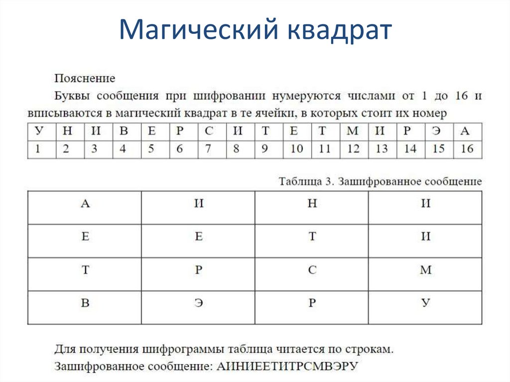 Магический квадрат