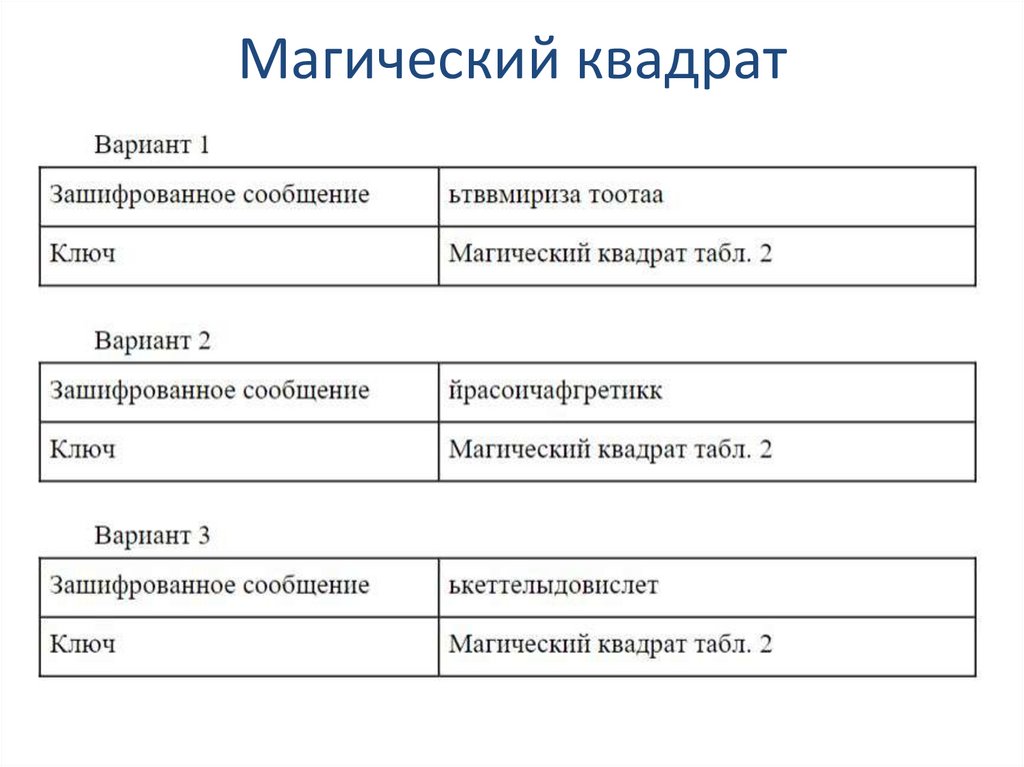 Магический квадрат