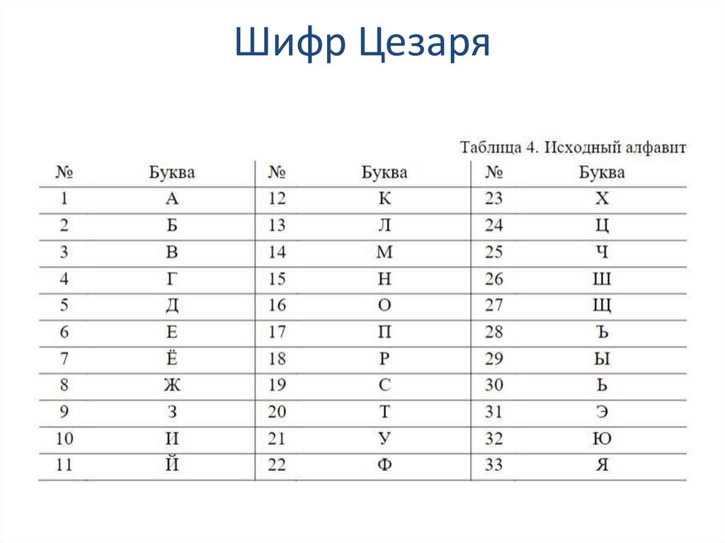 Шифр Цезаря