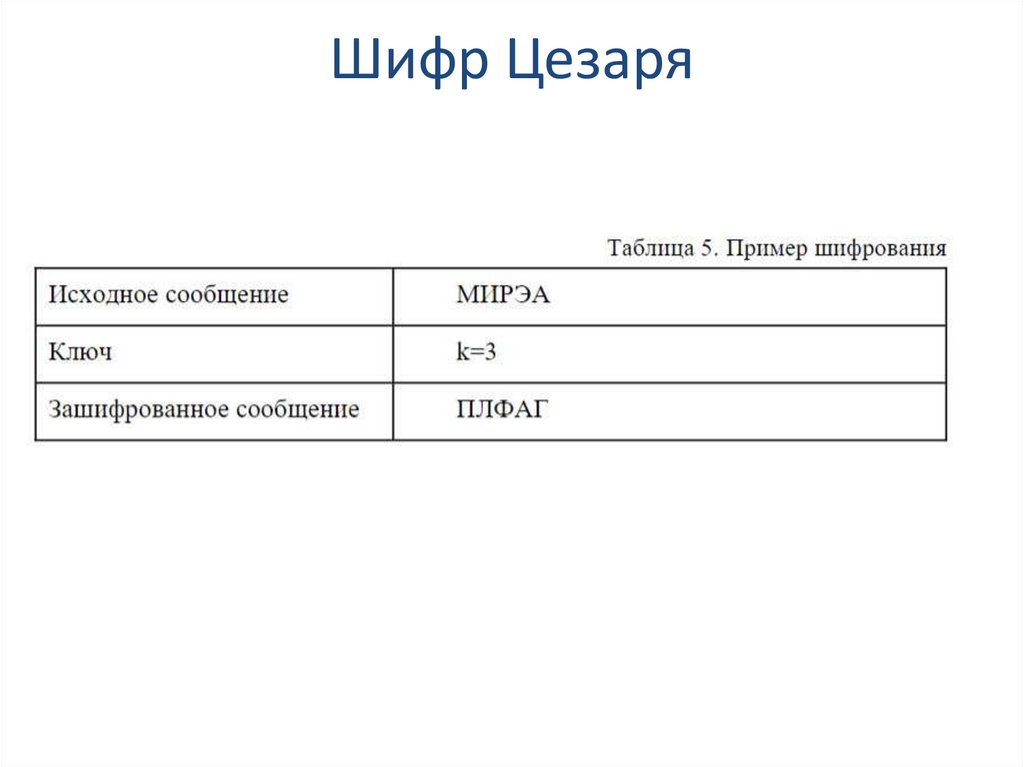 Шифр Цезаря