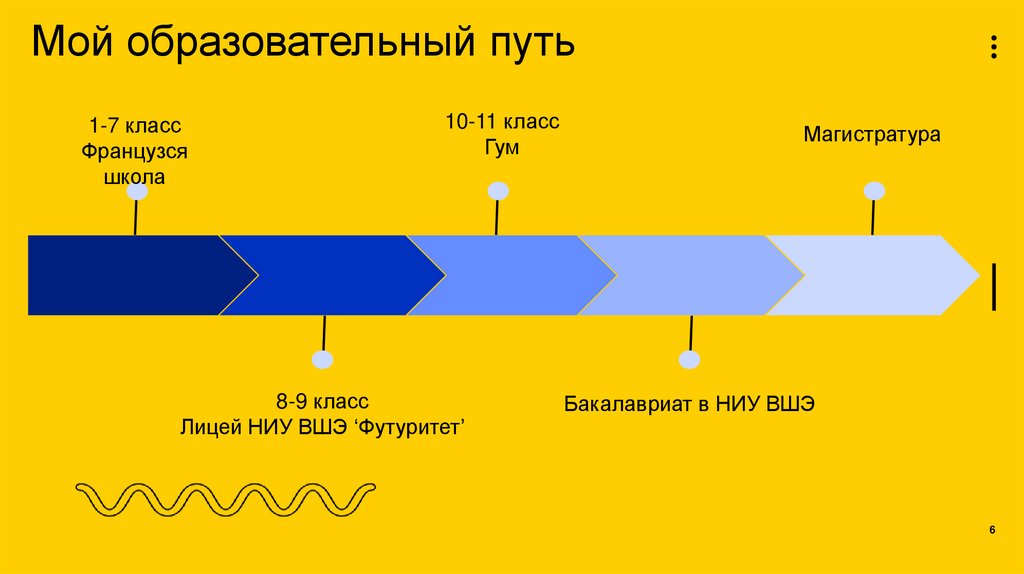 Мой образовательный путь