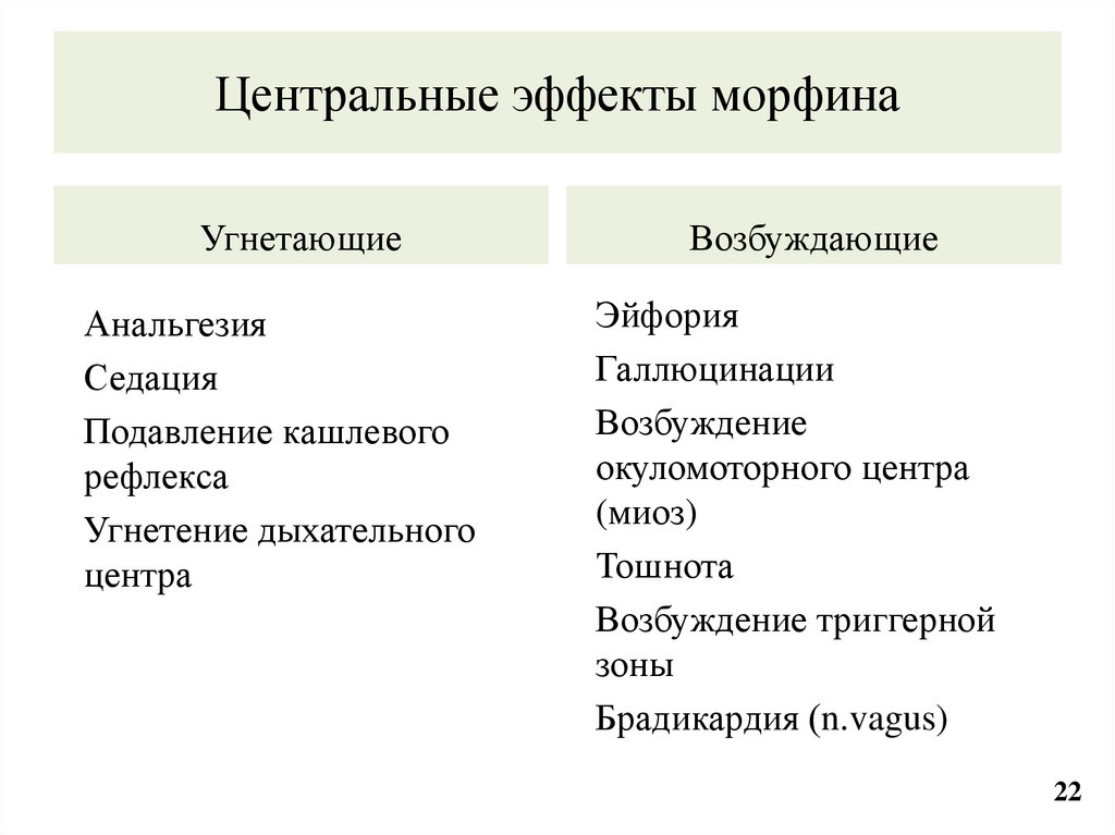 Центральные эффекты морфина
