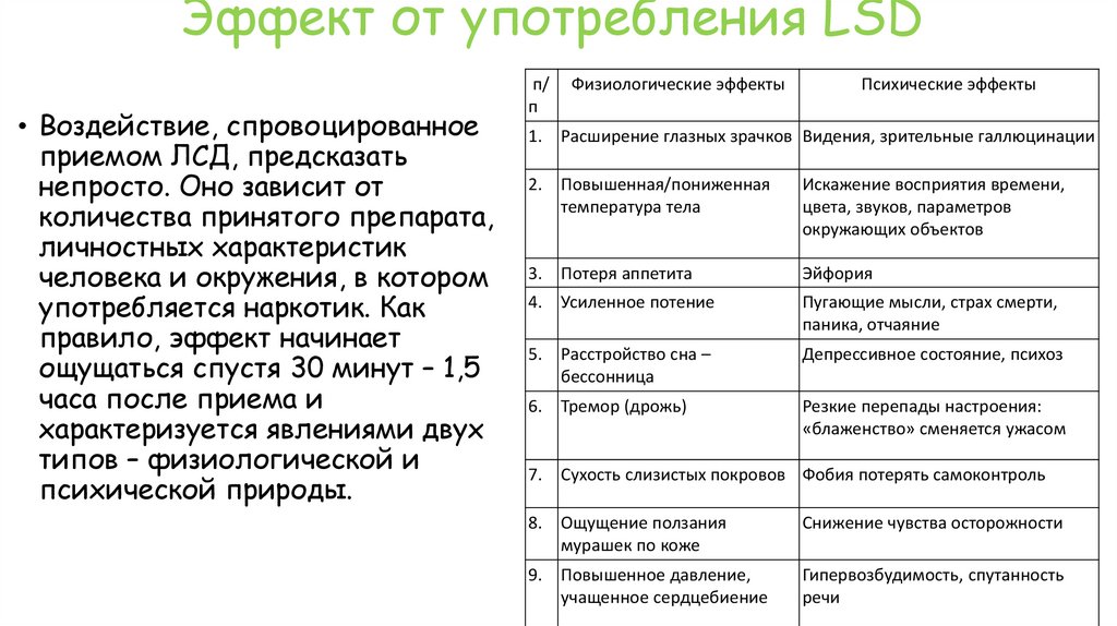 Эффект от употребления LSD