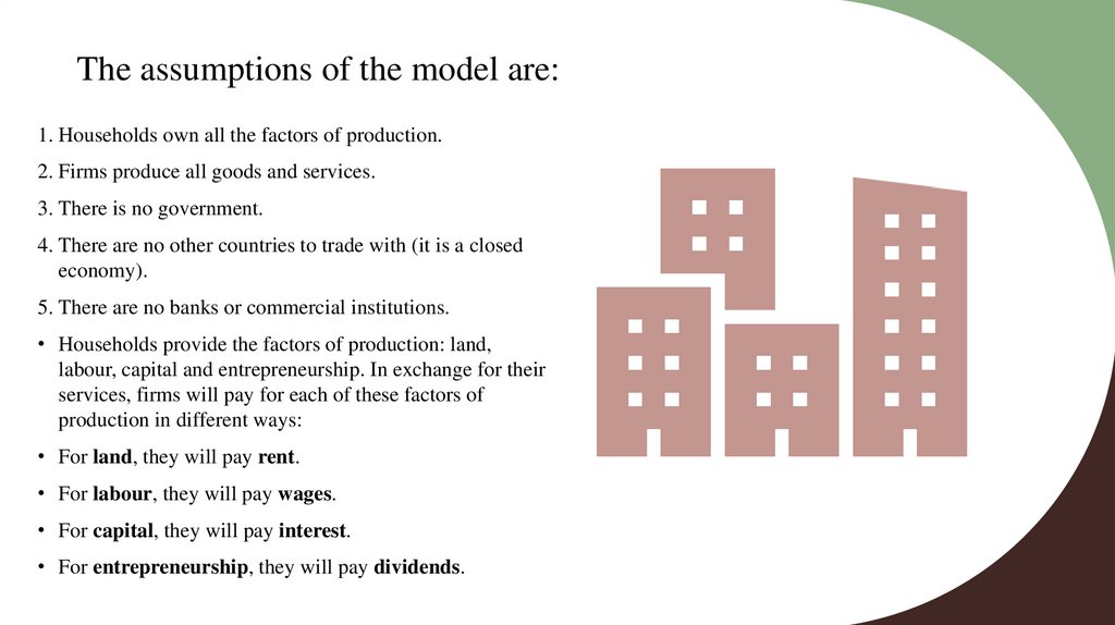 The assumptions of the model are: