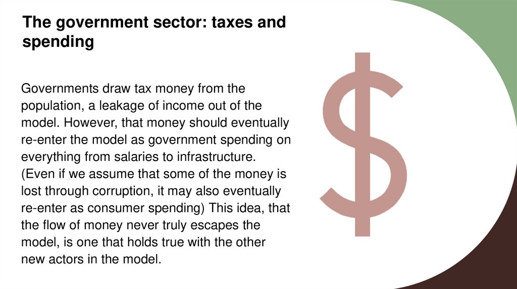 The government sector: taxes and spending