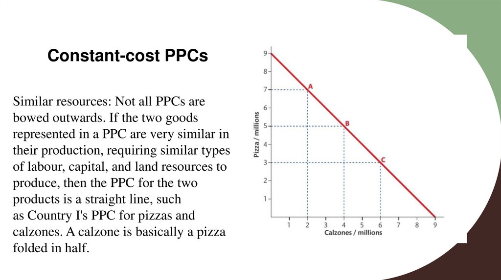 Constant-cost PPCs