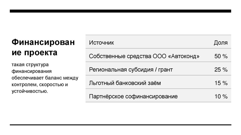 Финансирование проекта