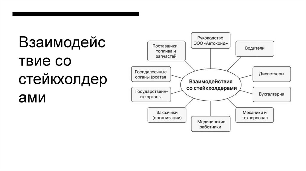 Взаимодействие со стейкхолдерами