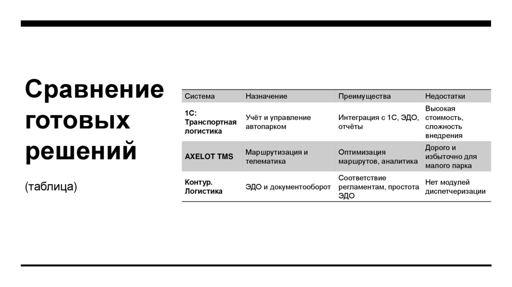 Сравнение готовых решений