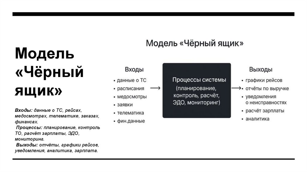 Модель «Чёрный ящик»