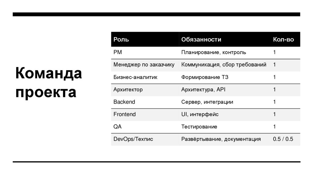 Команда проекта