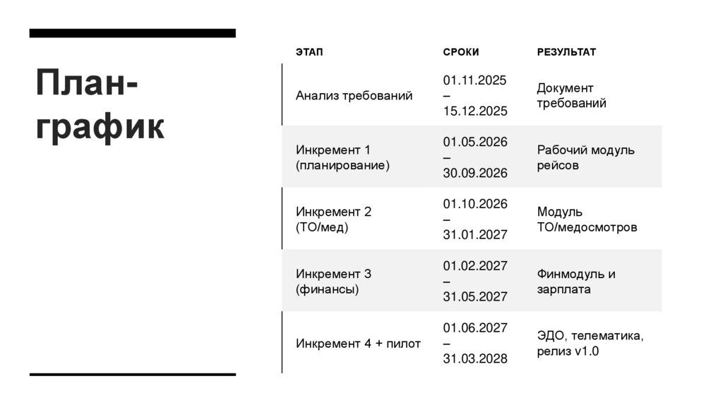 План-график