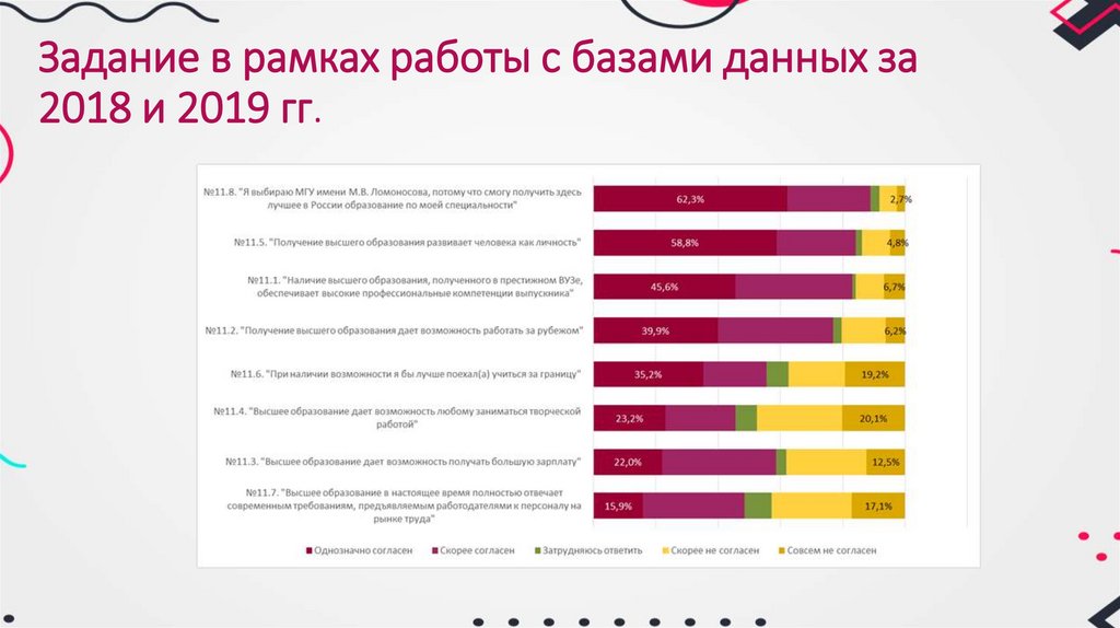 Задание в рамках работы с базами данных за 2018 и 2019 гг.