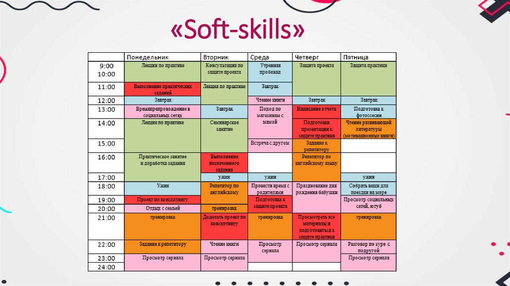 «Soft-skills»