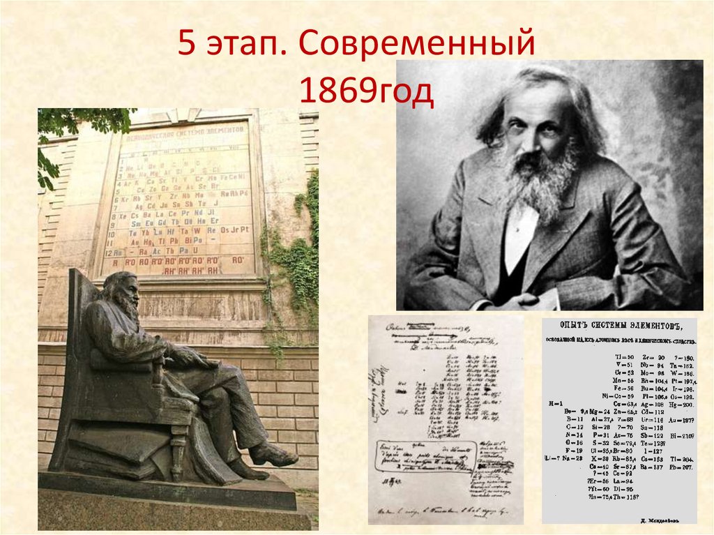 5 этап. Современный 1869год