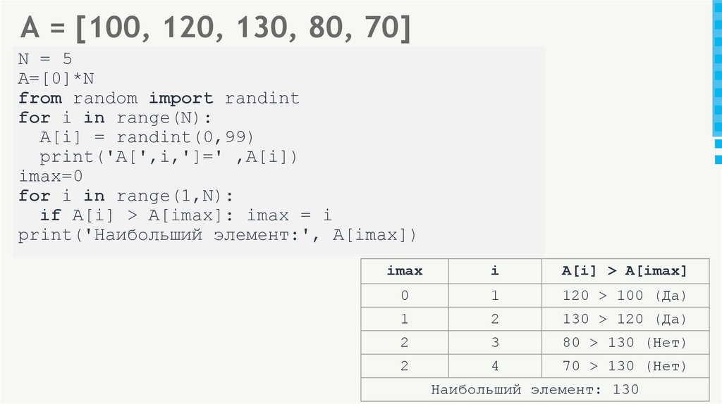 А = [100, 120, 130, 80, 70]