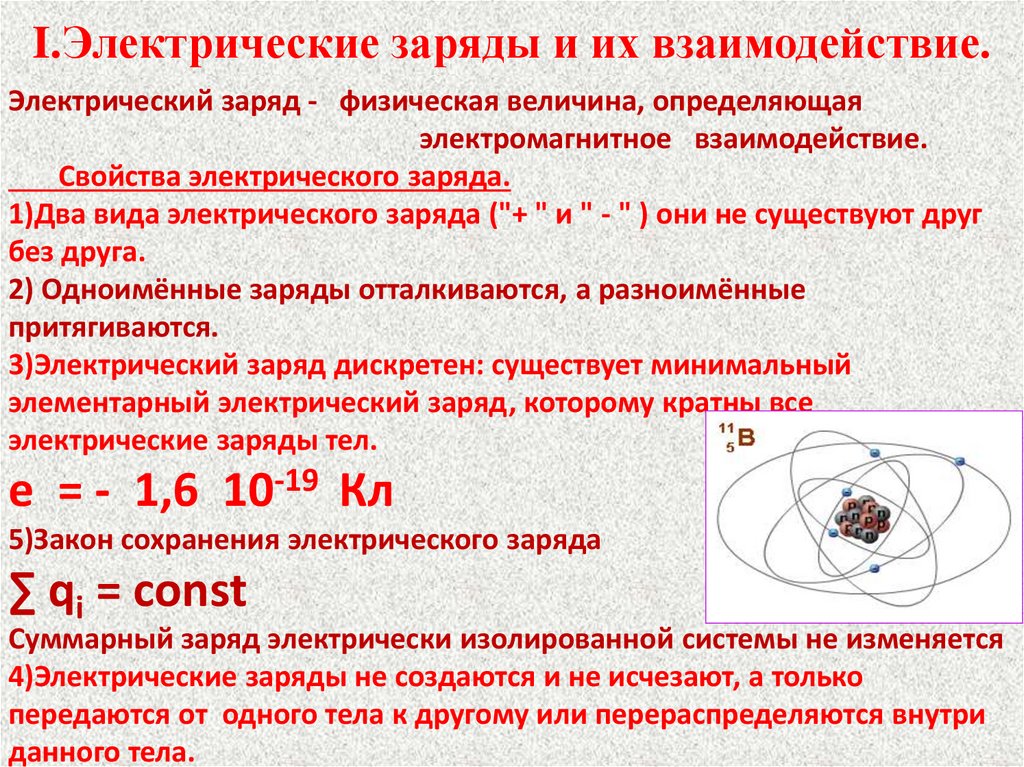 I.Электрические заряды и их взаимодействие.