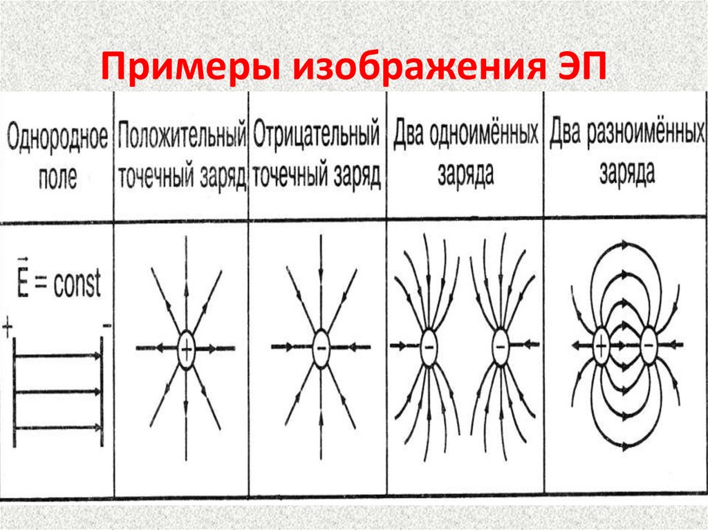 Примеры изображения ЭП