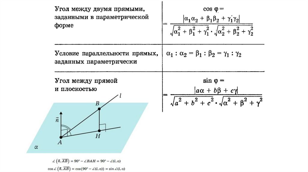 Каноническое уравнение прямой на плоскости и в пространстве