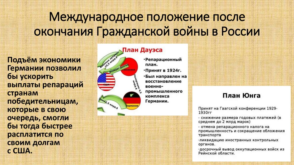 Международное положение после окончания Гражданской войны в России