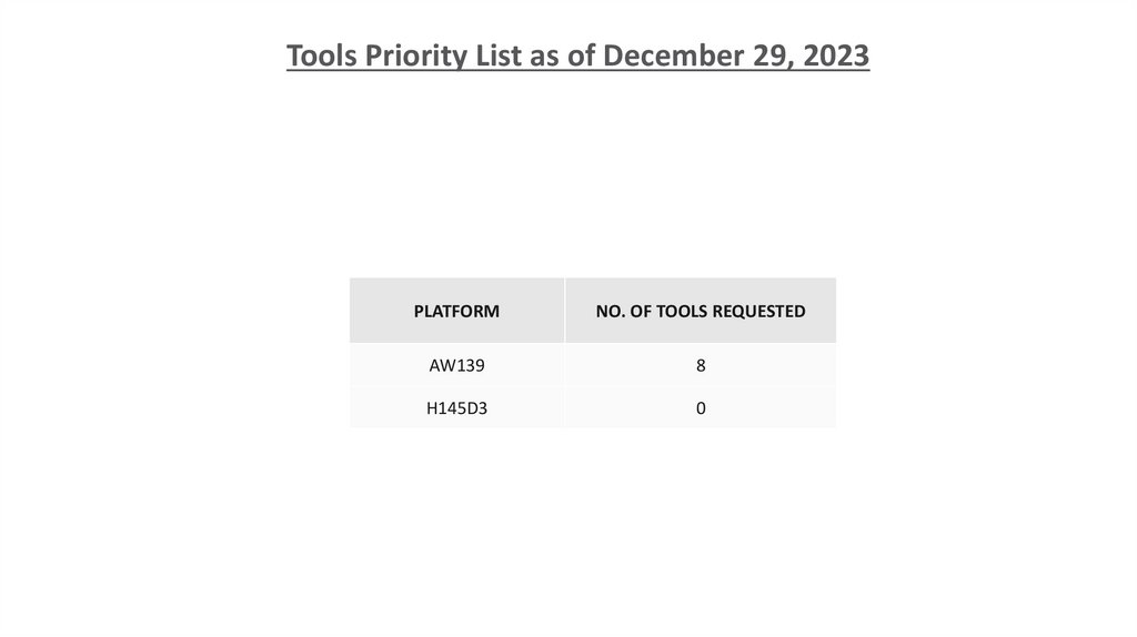 SCM (NON-AVI) REQUISITION STATUS