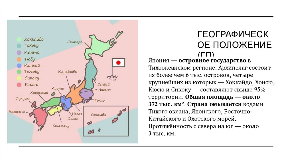 Географическое положение (ГП)
