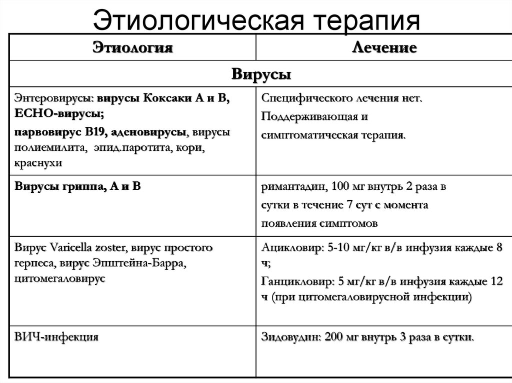 Этиологическая терапия
