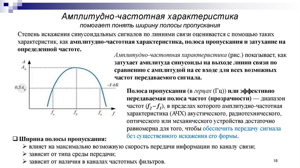 Амплитудно-частотная характеристика помогает понять ширину полосы пропускания