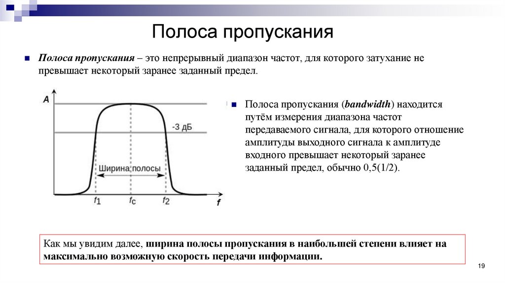Полоса пропускания