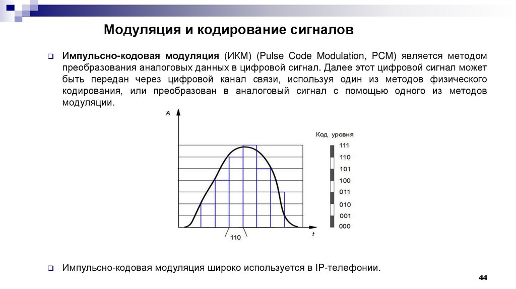 Модуляция и кодирование сигналов