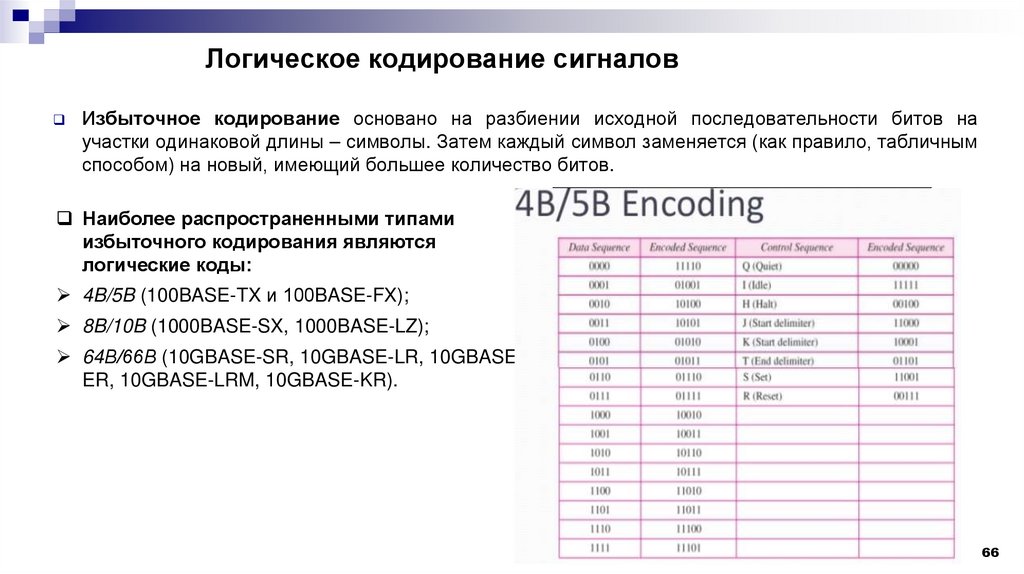 Логическое кодирование сигналов